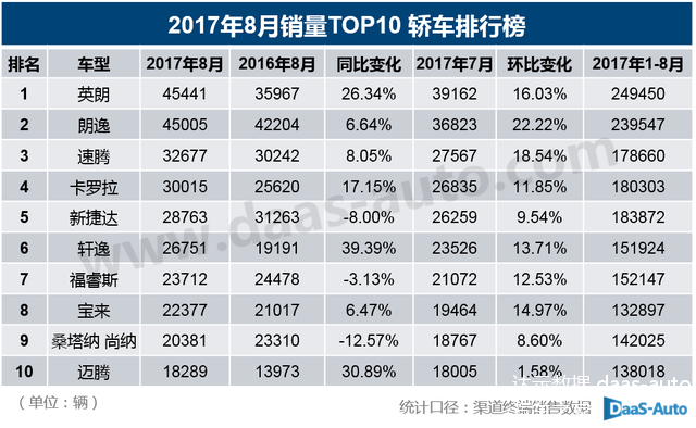数据来源:达示数据